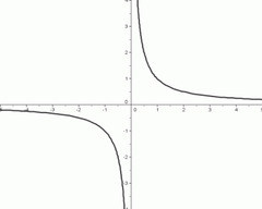 the reciprocal function