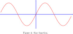 the sine function