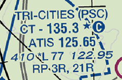 Sectional Charts