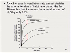 An anesthetic with low blood solubility will cause a ___________ in arterial tension with an increase in pulmonary ventilation