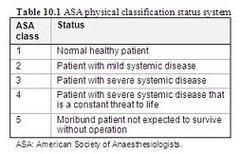 ASA Classifications