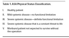 ASA Status Classification