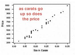 bivariate measurement