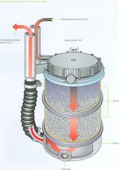CÓ2 absorbent flow (image)