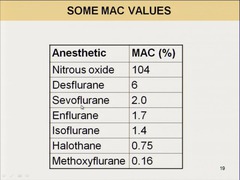 Compare MAC Values
