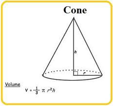 cone volume