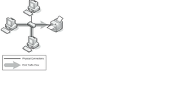 Describe Network attached printing