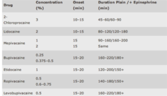 Drugs and epidural dosing...