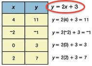 function (equation or rule)