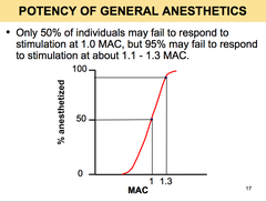 Potency of general anesthetics