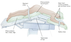 Prone - Jackknife