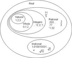 rational number