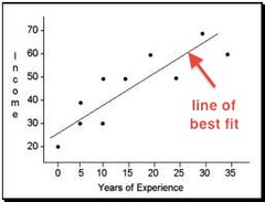 scatter plot