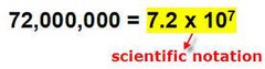 Scientific Notation