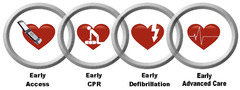 survival rate with AED