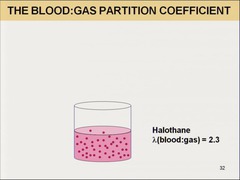 The ?(blood:gas) of halothane