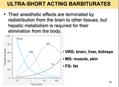 Ultra-short acting barbiturates