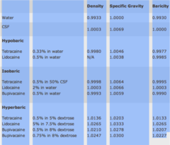 What are the various baricities of drugs?