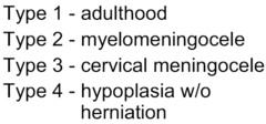 *!* What type of Arnold-Chiari Malformation (ACM) is associated with myelomeningocele