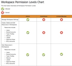 Valid Marketing-Cloud-Consultant Test Pass4sure