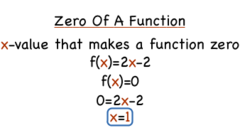 Zero of a function