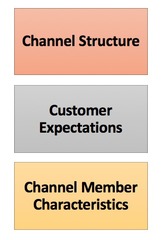 4.1. Choosing Retailing Partners (Step 1)