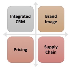 5. Effective Multichannel Marketing