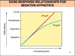 Are sedative-hypnotics with linear or non-linear dose-response relationships dangerous?