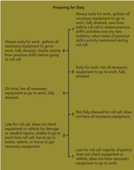 Behaviorally anchored rating scale (BARS)