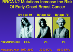 BRCA 1 gives up to a _________% risk by age ________