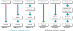 Consumer and Business Marketing Channels