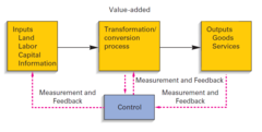 Conversion system