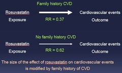 Effect Modification Example: A third factor is influencing the outcome!