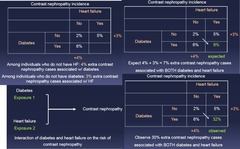 Effect Modification Synergy