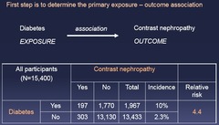 Effect Modification vs Confounding: Step 1