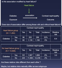 Effect Modification vs Confounding: Step 3