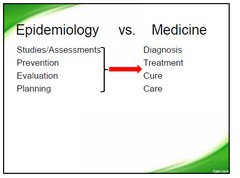 Epidemiology differs from clinical medicine. How?