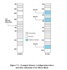 Example Memory Configuration before and after Allocation of 16 Mbyte Block