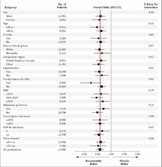 Forest Plot