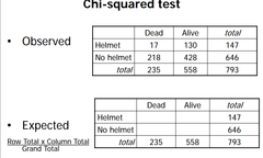 How to calculate expected data for a chi-squared test - meaning that the null is true