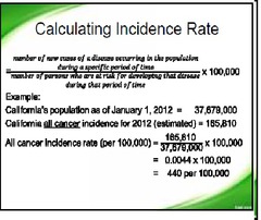 Incidence rate