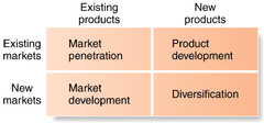 Market Expansion Grid