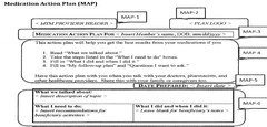 Medication Related Action Plan (MAP)