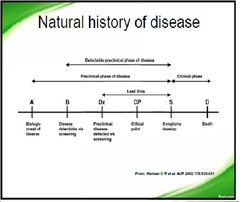Natural history of disease, Stages, severity of disease A. Pre-Clinical vs. Clinical  PRECLINICAL? SUBCLINICAL ? PERSISTENT? LATENT?