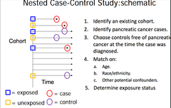 nested case-control