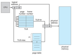 Page table in memory, 3 implementation techinques