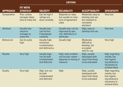 Performance Management Approach