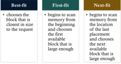 Placement Algorithms