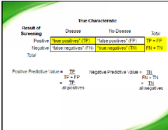 Positive Predictive Value (PPV)