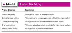 Product Mix Pricing